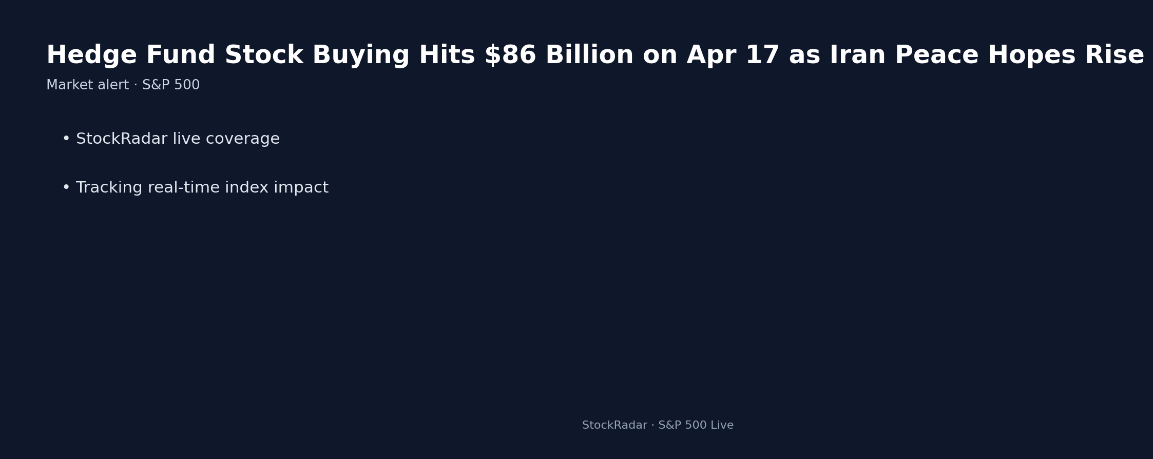 Hedge Fund Stock Buying Hits $86 Billion on Apr 17 as Iran Peace Hopes Rise