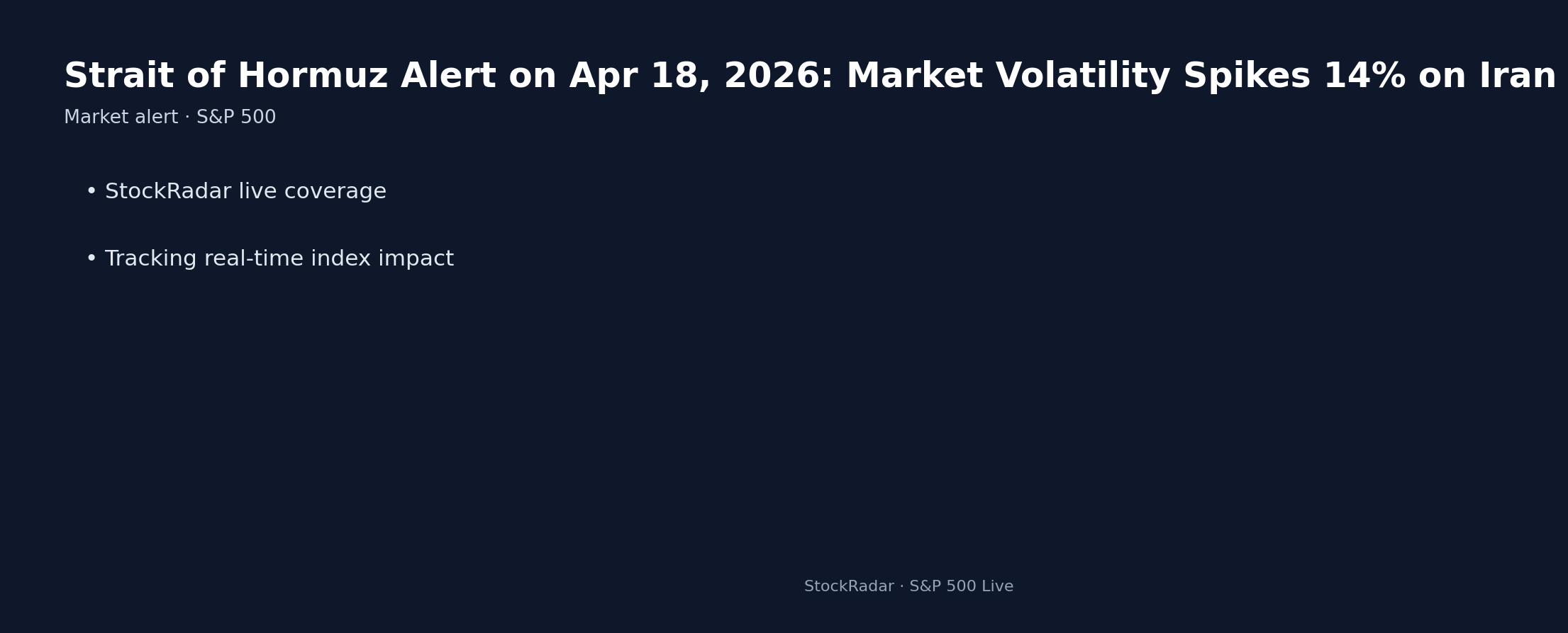Strait of Hormuz Alert on Apr 18, 2026: Market Volatility Spikes 14% on Iran