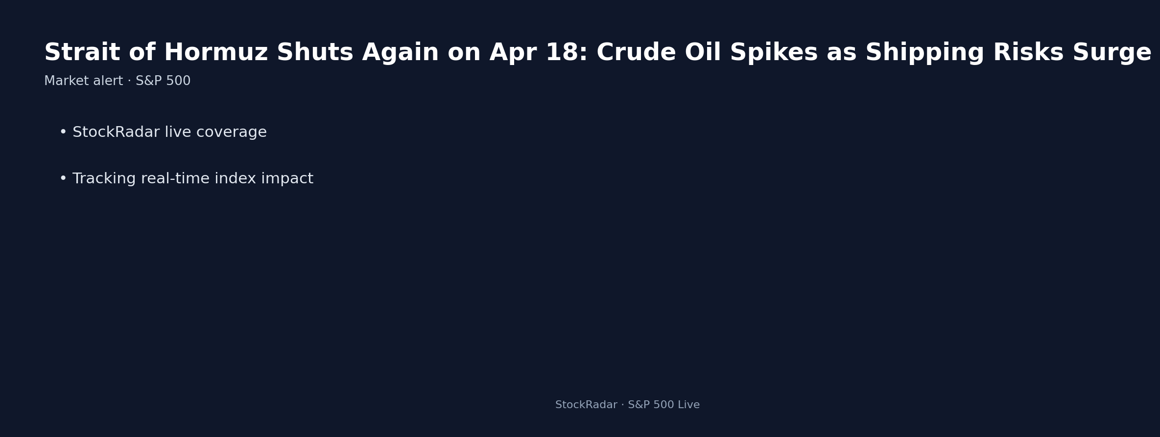 Strait of Hormuz Shuts Again on Apr 18: Crude Oil Spikes as Shipping Risks Surge