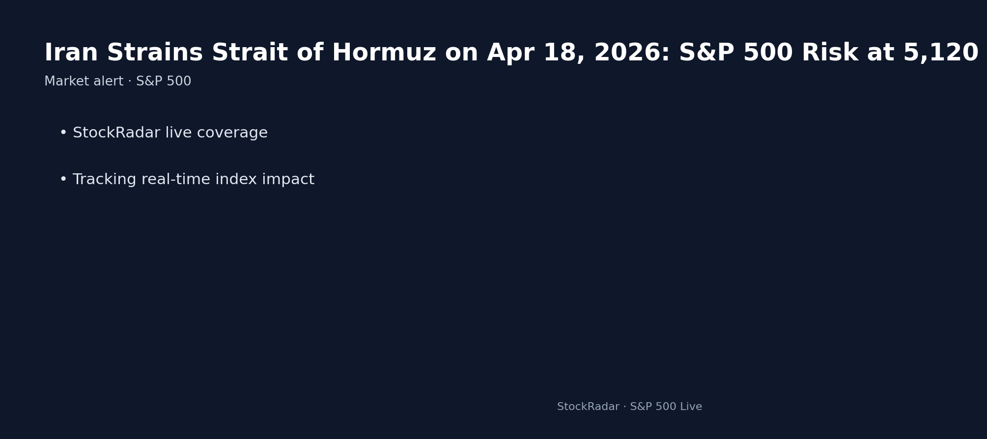 Iran Strains Strait of Hormuz on Apr 18, 2026: S&P 500 Risk at 5,120