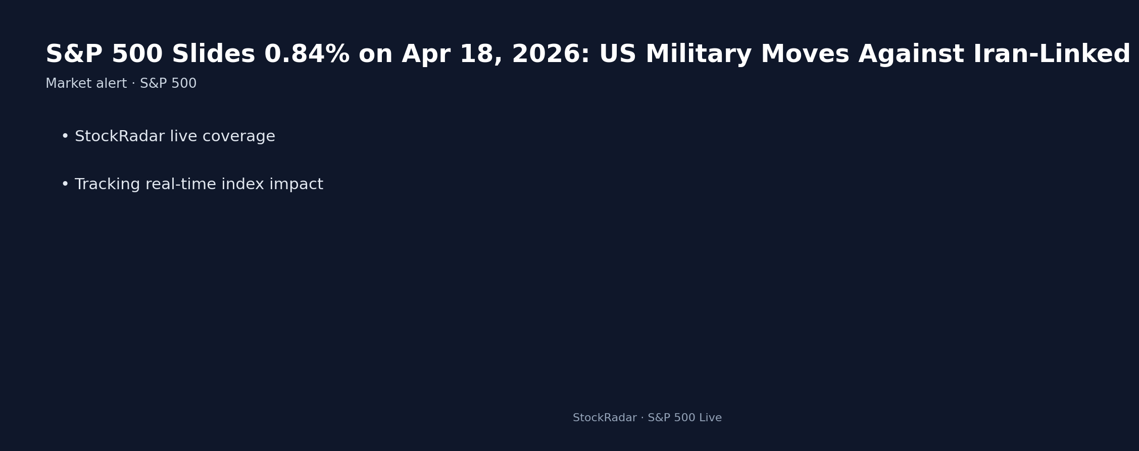 S&P 500 Slides 0.84% on Apr 18, 2026: US Military Moves Against Iran-Linked