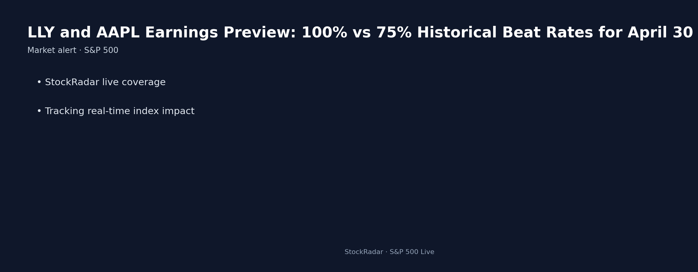 LLY and AAPL Earnings Preview: 100% vs 75% Historical Beat Rates for April 30