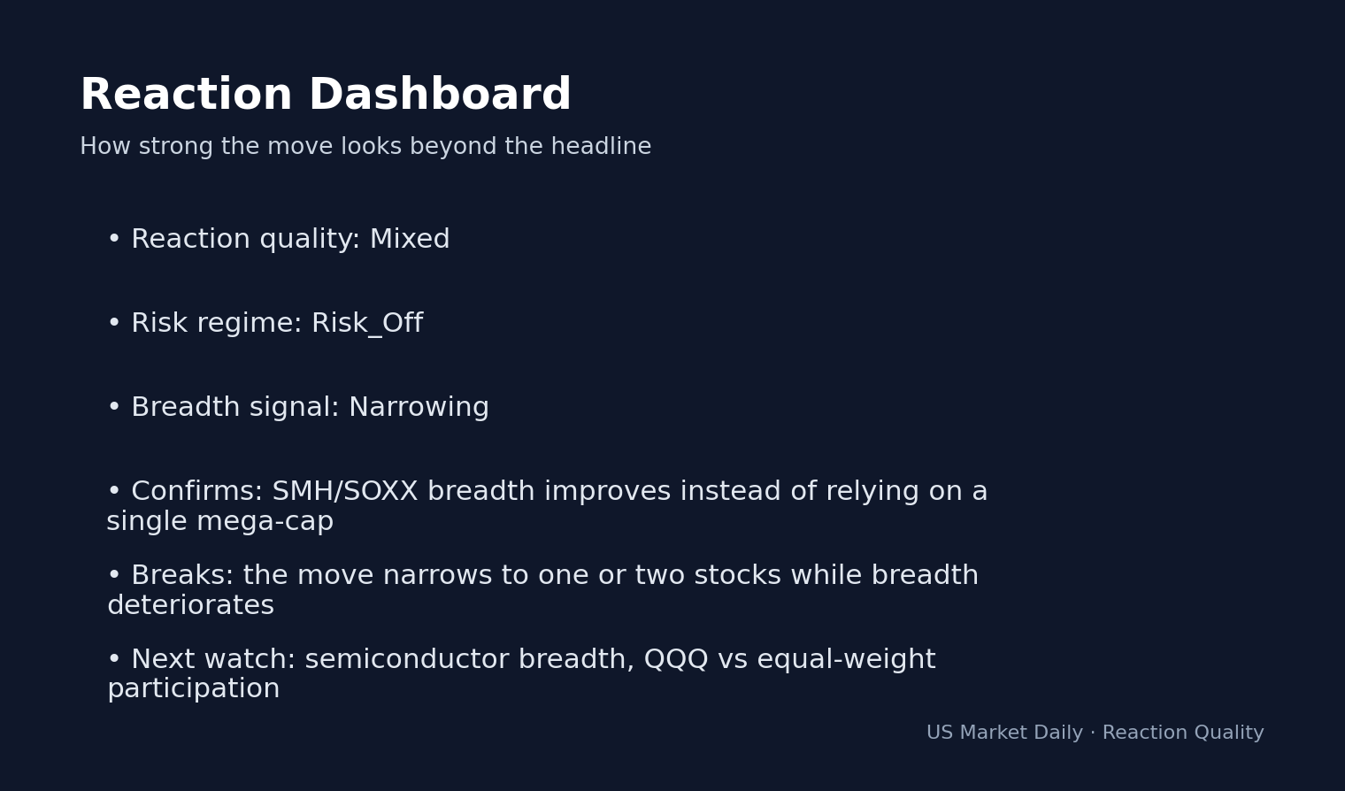 What to Watch: Pre-Market Brief, Apr 02, 2026: WTI Crude Surges 7.8% as Futures Point to reaction dashboard