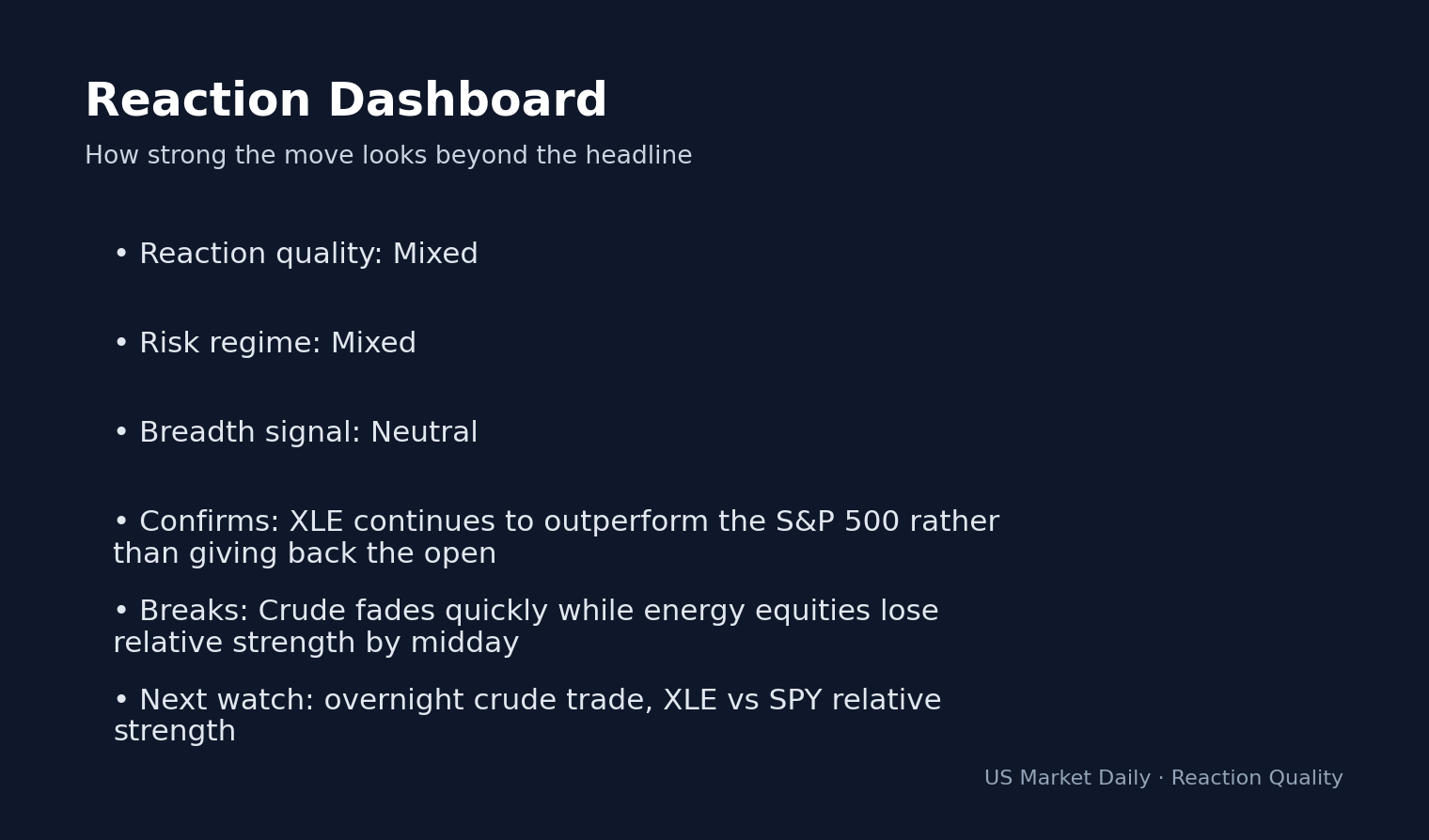 Why Stocks Are Moving Today: 🚨 BREAKING: Oil Shock Drives S&P 500 Down 0.84% as Geopolitical Tensions Escalate reaction dashboard