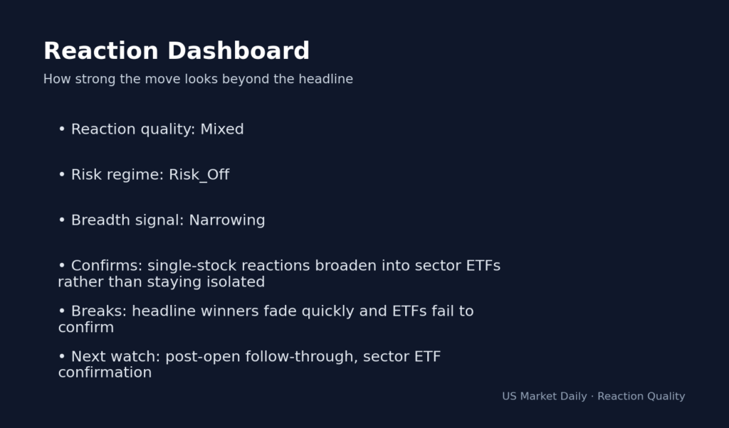 Why Global Markets Are Moving Tonight: Market Alert: Volatility Spikes as 10-Year Yield reaction dashboard