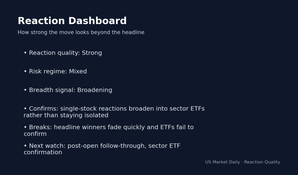 Why Stocks Are Moving Today: S&P 500 Gains 0.17% to 7034.64 on Apr 16: Assessing Market reaction dashboard