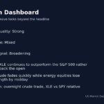 Why Global Markets Are Moving Tonight: Market Alert: Apr 20, 2026 — VIX Spikes 7.95% as S&P reaction dashboard