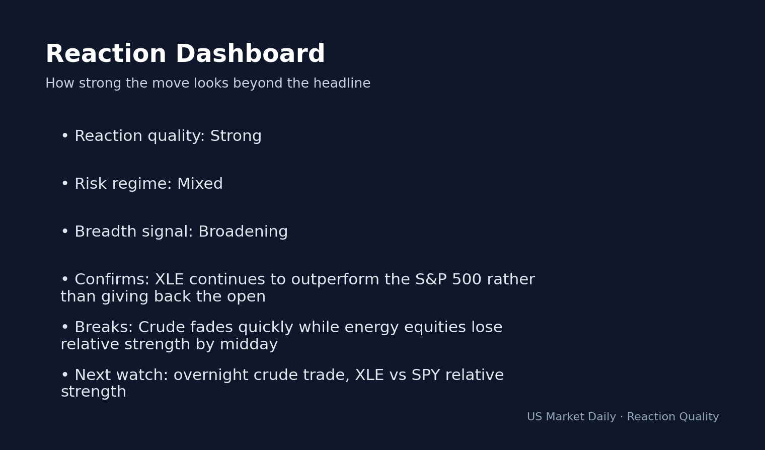 Why Global Markets Are Moving Tonight: Market Alert: Apr 20, 2026 — VIX Spikes 7.95% as S&P reaction dashboard