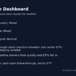 Why Global Markets Are Moving Tonight: Apr 22, 2026: S&P 500 Futures Rally 0.55% as Sentiment reaction dashboard