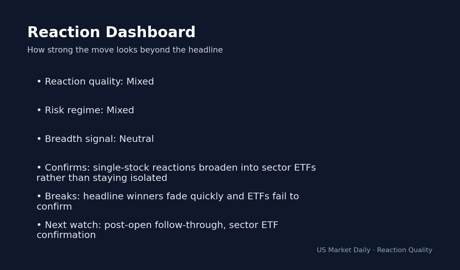 Why Global Markets Are Moving Tonight: Apr 22, 2026: S&P 500 Futures Rally 0.55% as Sentiment reaction dashboard