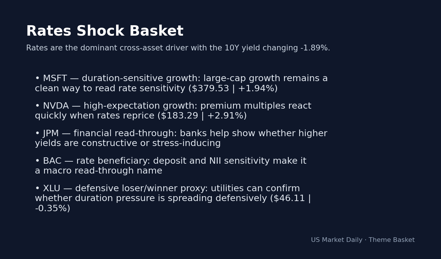 Why Stocks Are Moving Today: VIX Collapses 21.7% to 20.19 as Iran Ceasefire Sparks Risk-On Rally theme basket