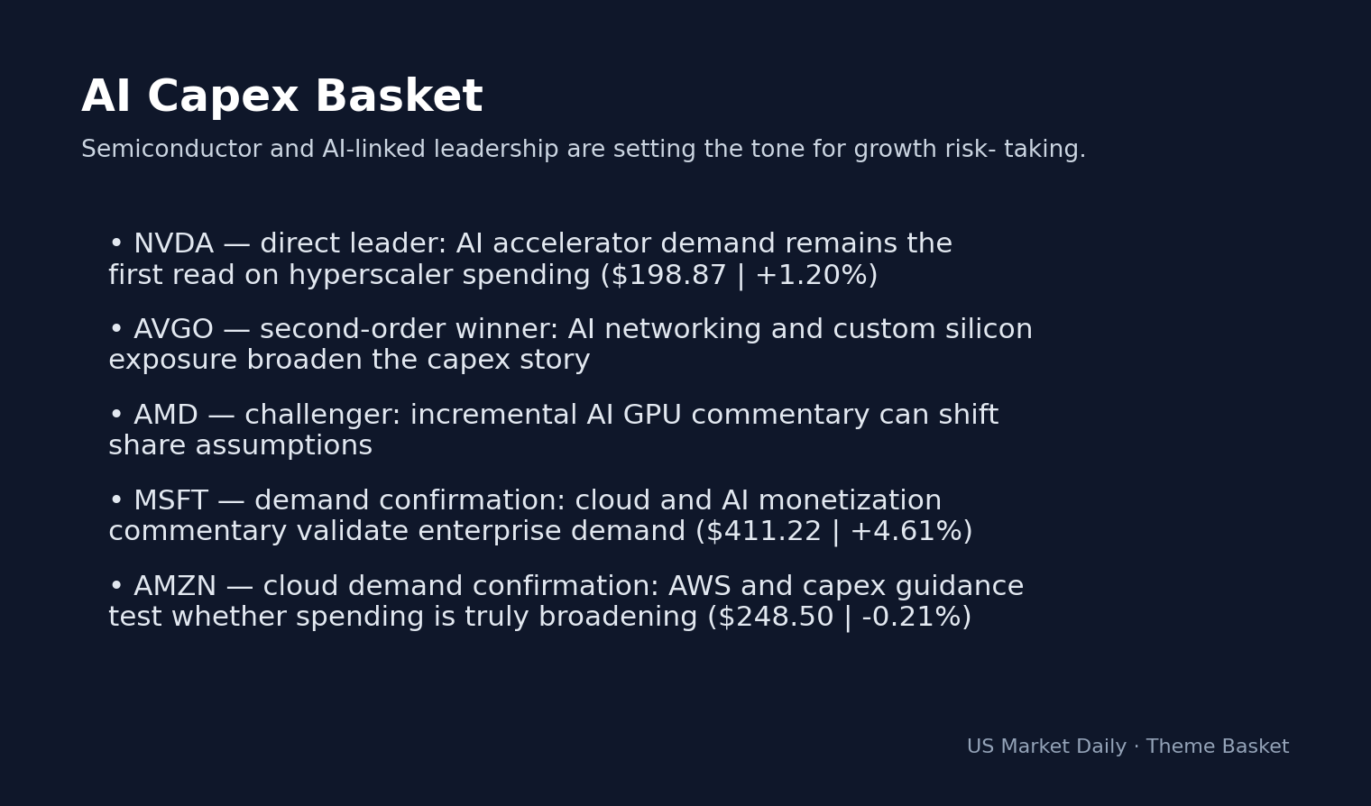 S&P 500 Climbs 0.80% on Apr 15: Market Alert Amid Tech Rotation theme basket