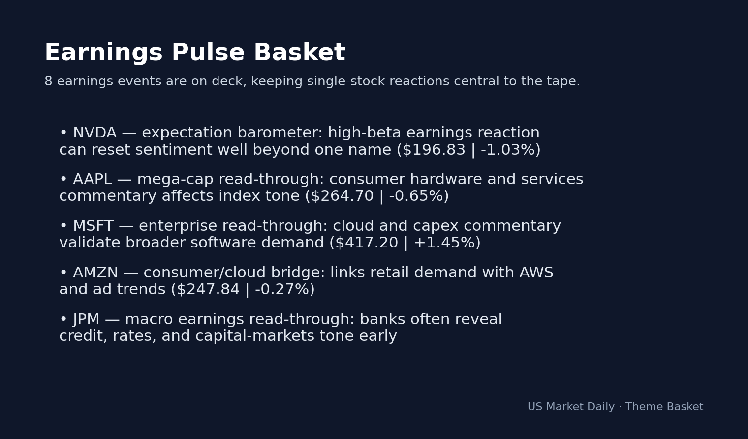 Why Stocks Are Moving Today: S&P 500 Gains 0.17% to 7034.64 on Apr 16: Assessing Market theme basket