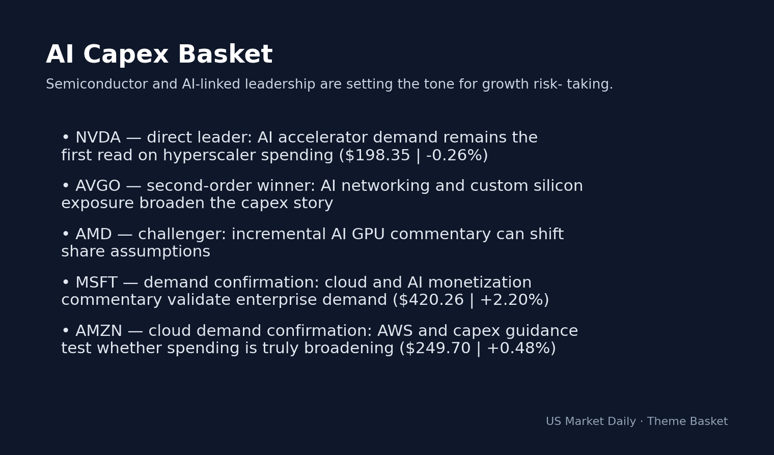 Why Global Markets Are Moving Tonight: S&P 500 Rises 0.26% on Apr 16, 2026: Tech and Energy theme basket