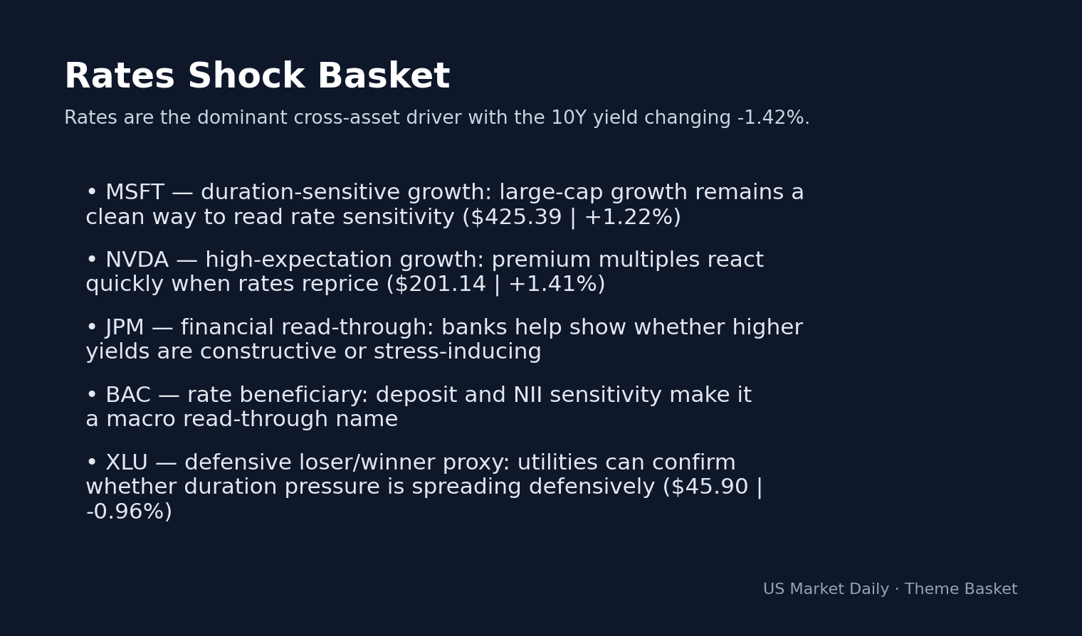 Why Stocks Are Moving Today: S&P 500 Climbs 0.84% on Apr 17: Tech Rallies Amid Energy Sector theme basket