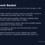 S&P 500 Climbs 1.2% on Apr 17, 2026: The Overnight Market Alert theme basket