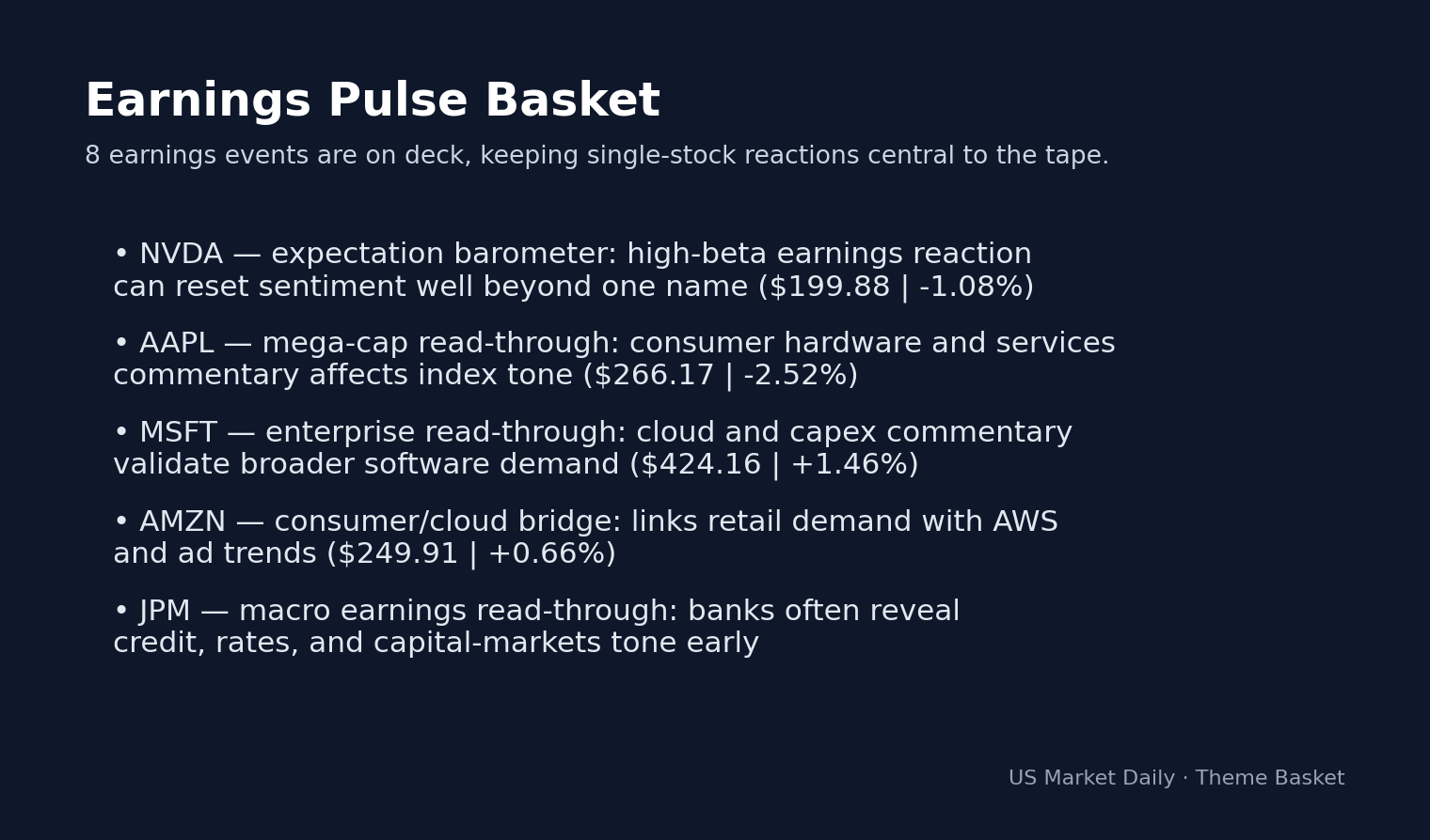 Why Global Markets Are Moving Tonight: Apr 22, 2026: S&P 500 Futures Rally 0.55% as Sentiment theme basket
