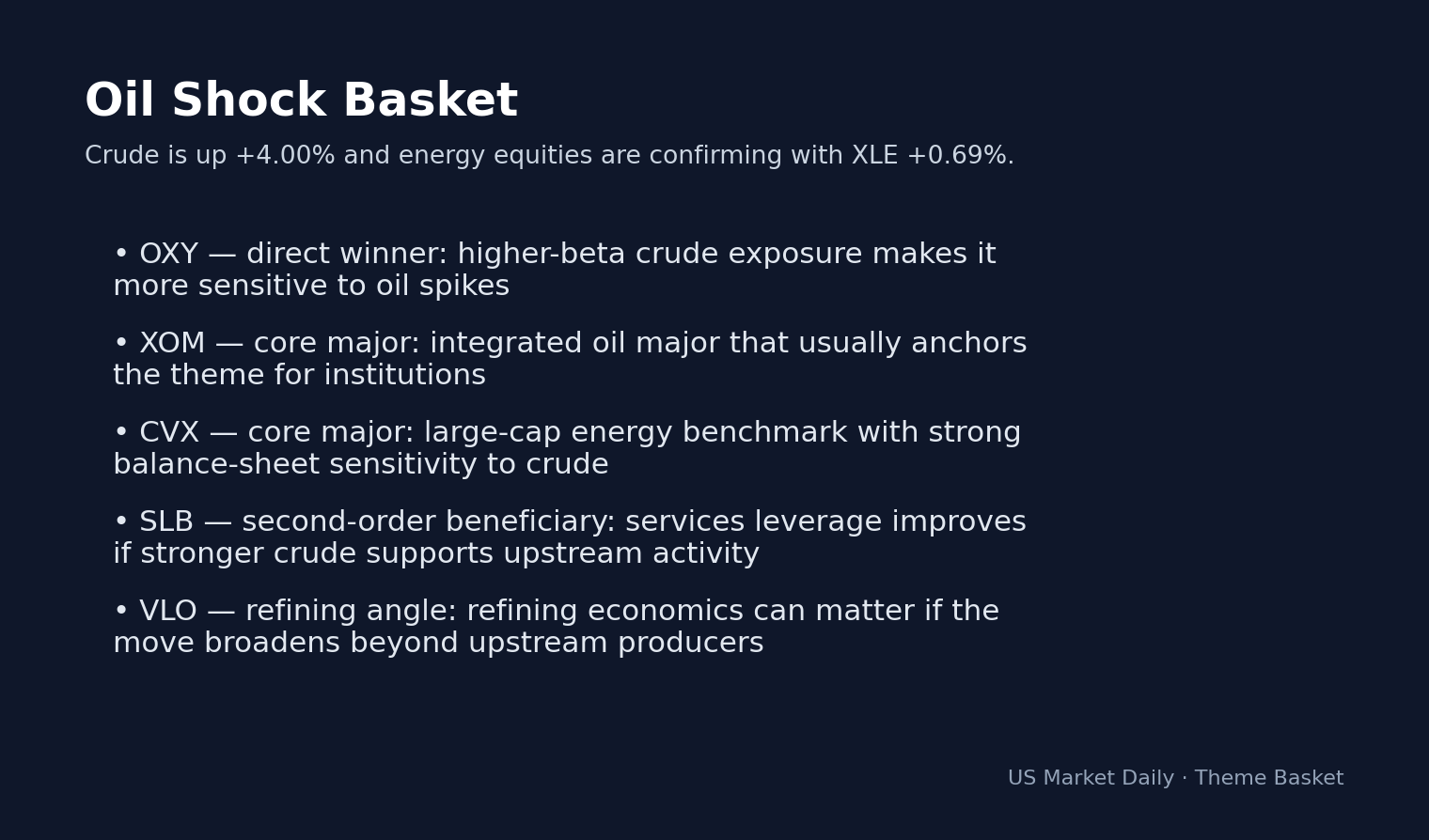 Why Stocks Are Moving Today: Market Alert: Apr 23, 2026 — VIX Spikes 12% to 21.19 as Tech theme basket