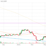 AGL technical chart with RSI, MACD, Bollinger Bands