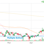 Terrestrial Energy (IMSR) +14% on Earnings Results Or Guidance — Is the Upside IMSR technical chart with RSI, MACD, Bollinger Bands