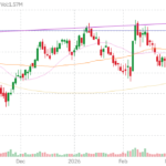 PACK technical chart with RSI, MACD, Bollinger Bands