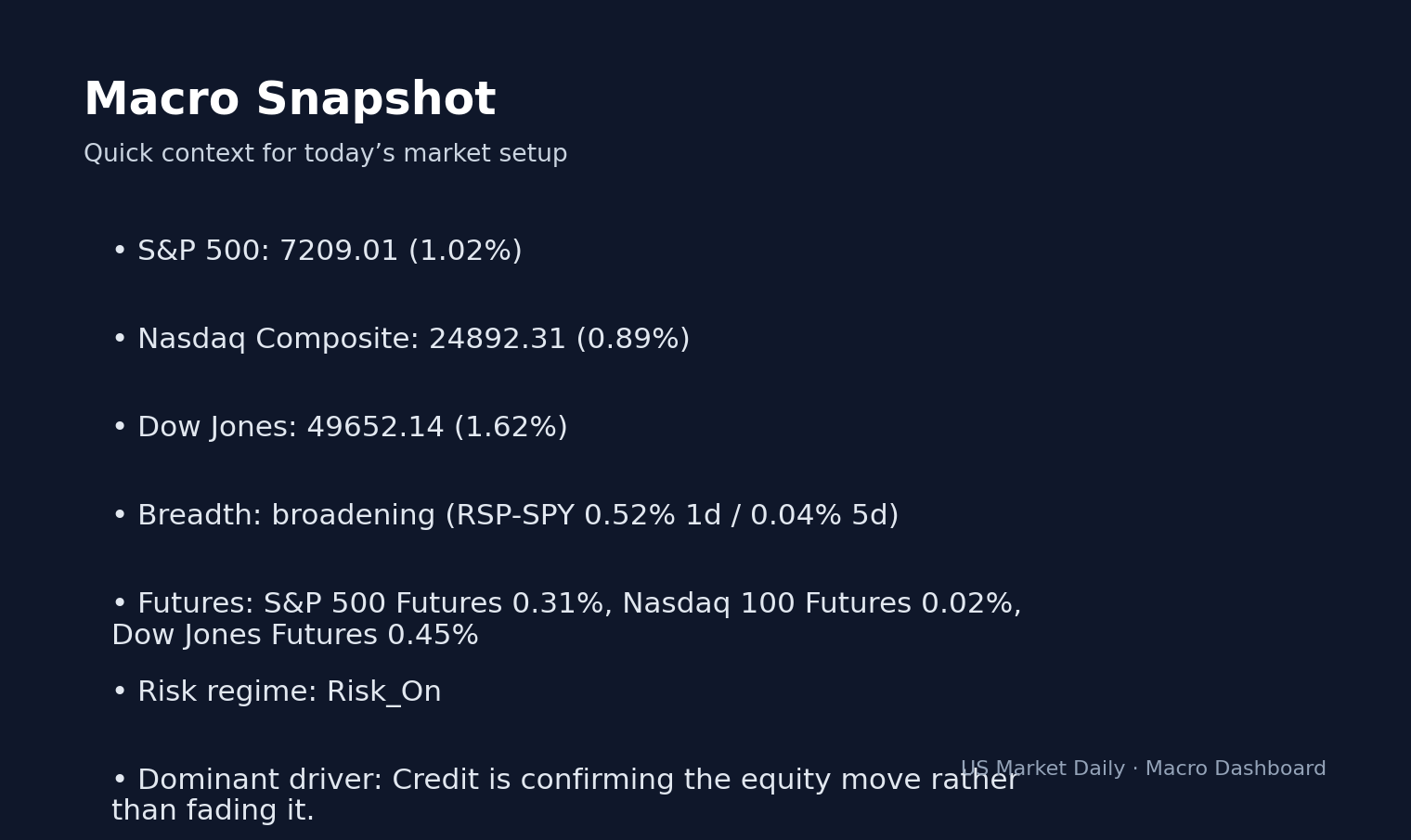 Friday Pre-Market: S&P Futures and Today's Key Catalysts macro dashboard