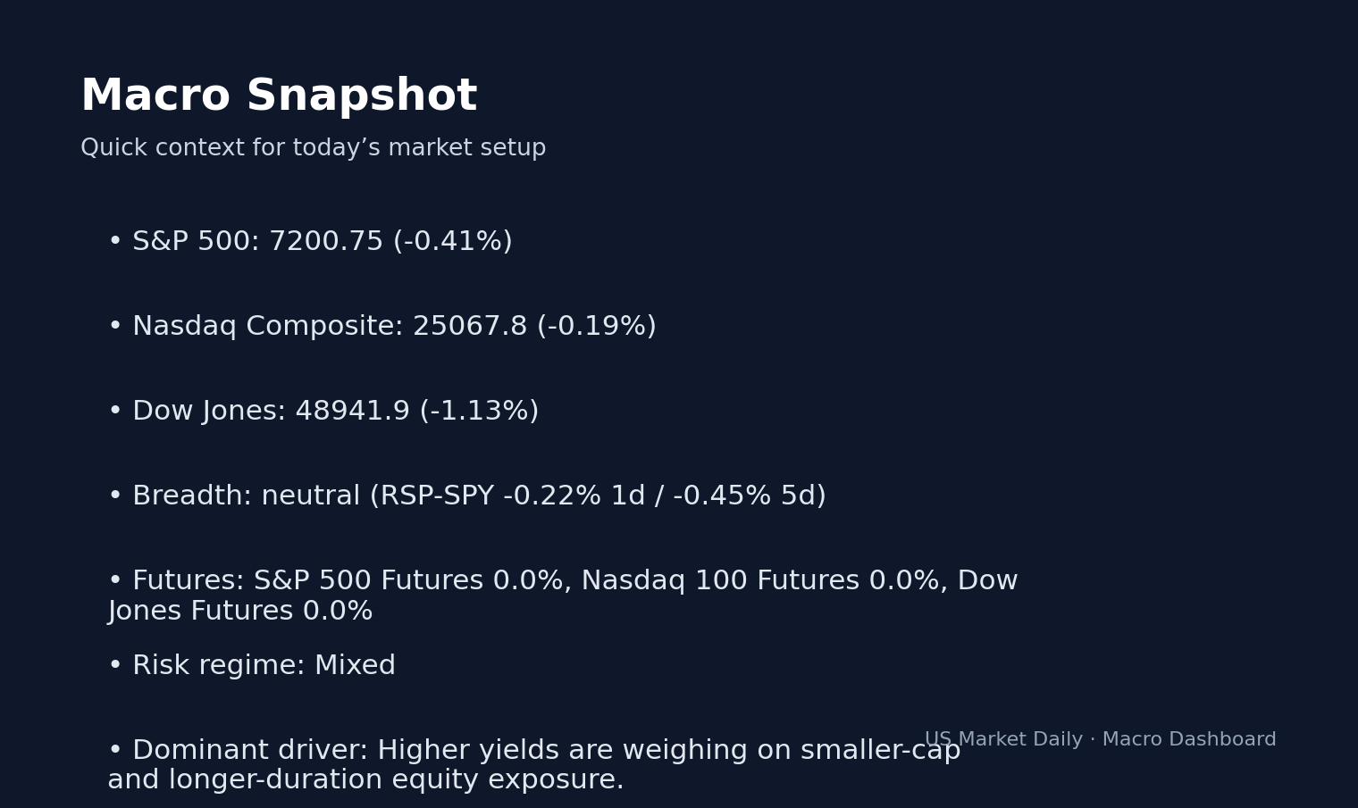 RIKU DINING GROUP IPO: Is It Worth Buying at 9.0x Revenue Valuation? macro dashboard