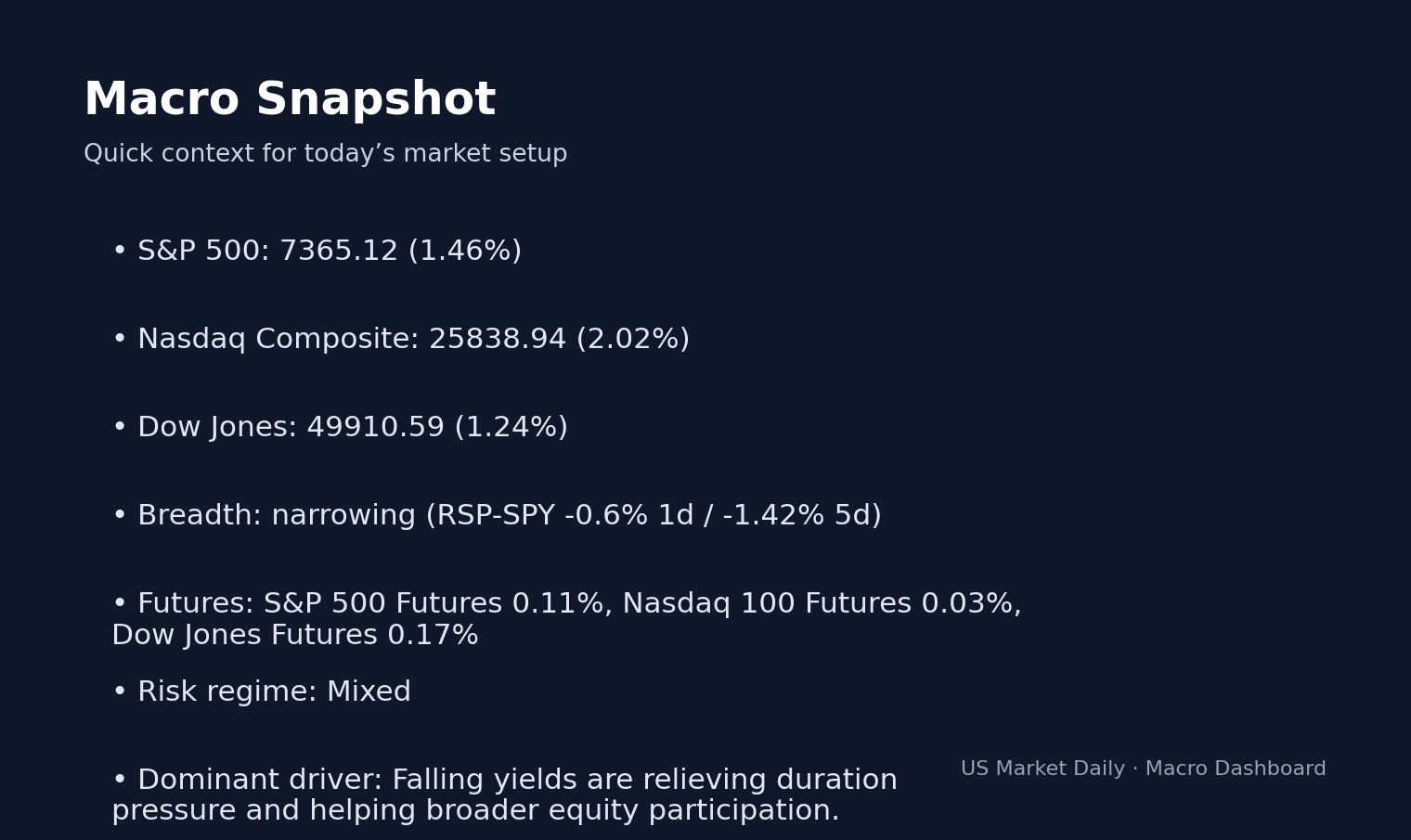 Pre-Market May 07: What to Watch Before the Bell Opens macro dashboard