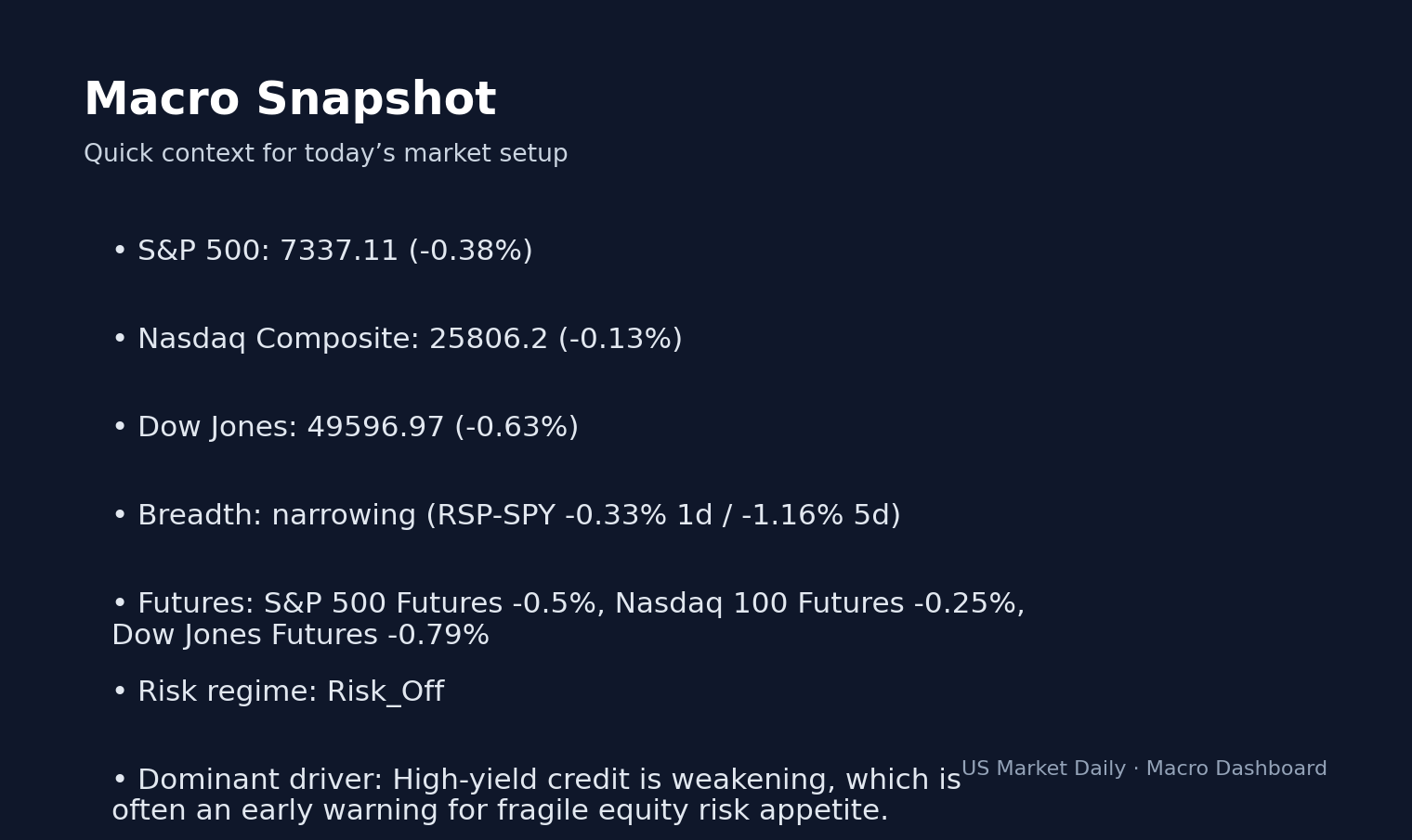 Stock Market Expansion Signal: Why HY Credit Spreads at 275bps Matter macro dashboard