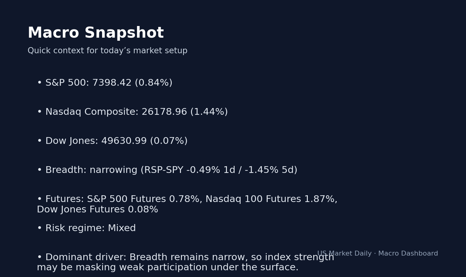 Midday Update May 08: S&P Up 0.8% — Afternoon Setup macro dashboard