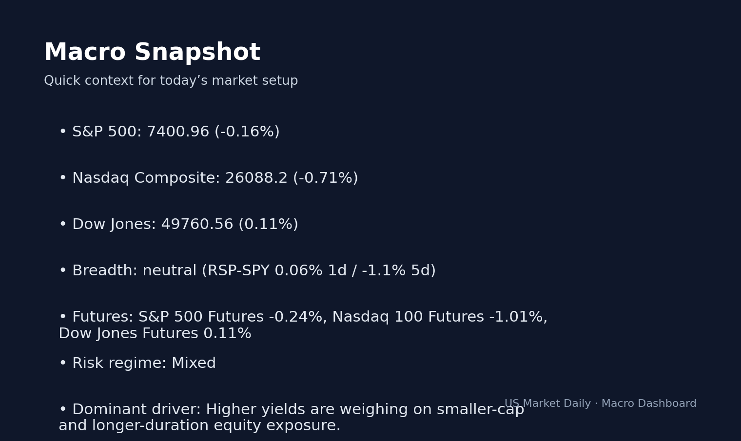 Why UAA Dropped -17.0% — Today's Biggest Losers macro dashboard