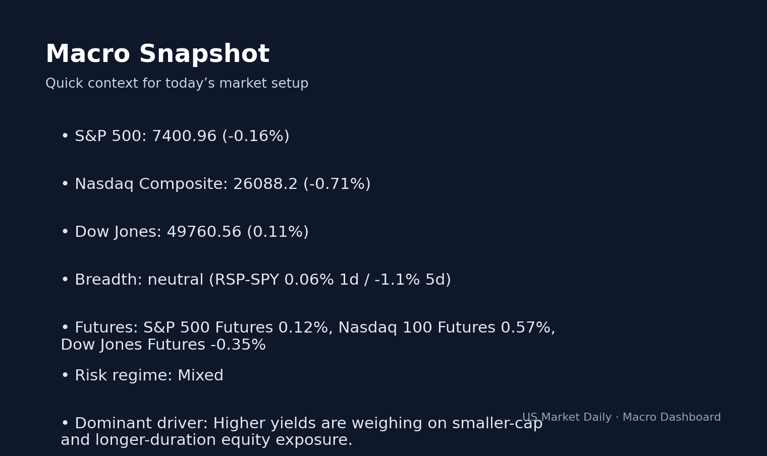 Morning Brief May 13: S&P — 3 Stocks to Watch Today macro dashboard