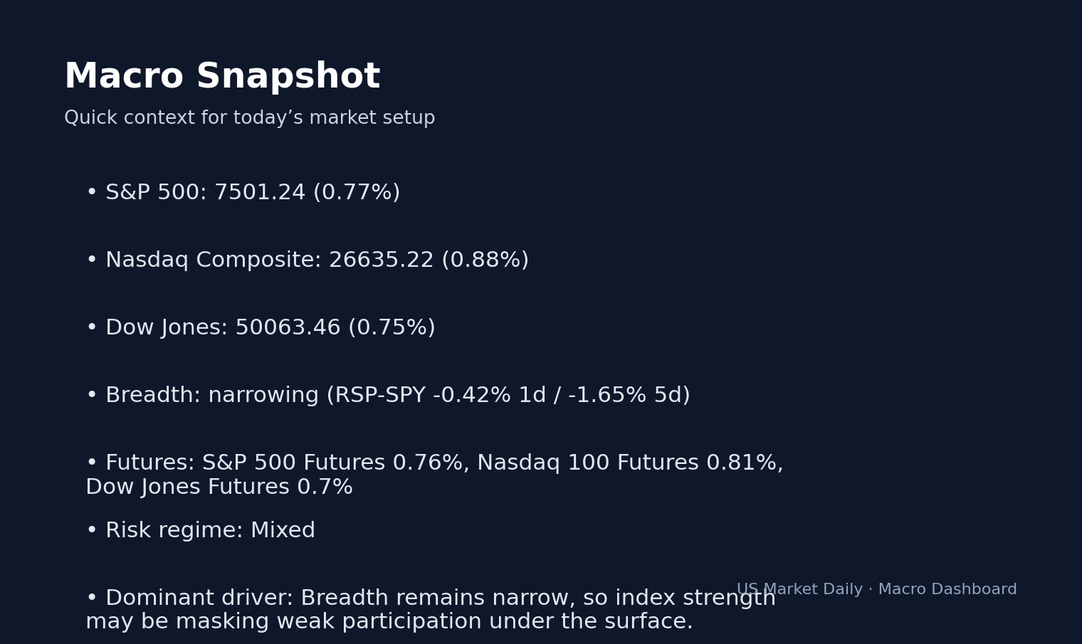 Sector Rotation Alert: Why Smart Money Is Moving Into XLK Now macro dashboard