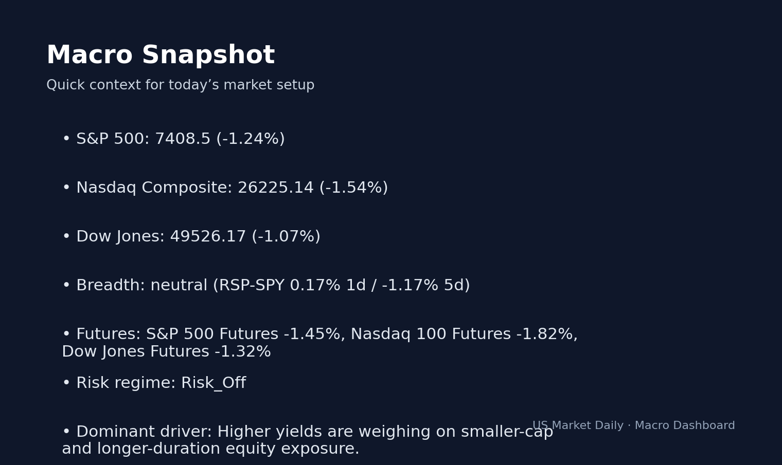 Why POET Dropped -22.4% — Today's Biggest Losers macro dashboard