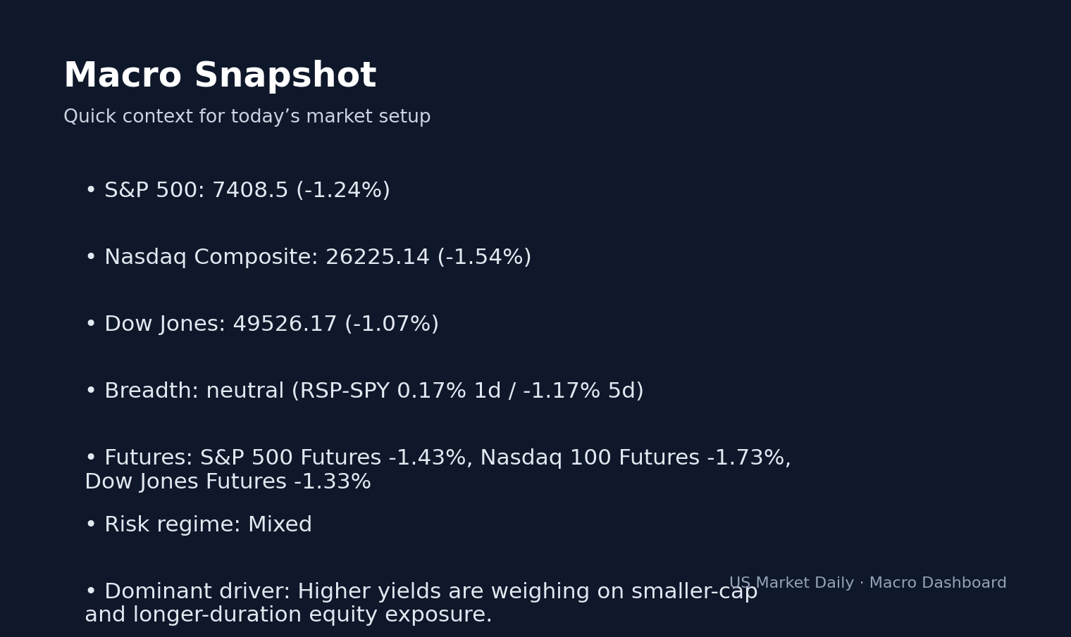 Crude Oil Inventory Draw: Bullish Signal for XLE and COP macro dashboard