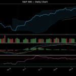 IPO Radar Jun 02, 2026: Seven Tech-Heavy Listings Test a VIX 16 Window — S&P 500 technical chart with RSI, MACD, Bollinger Bands