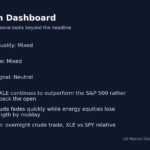 Why Stocks Are Moving Jun 1: S&P 500 Slips 0.11% on Jun 1 as VIX Jumps 4.6%, Energy +1.33% Why Stocks Are Moving Today: S&P 500 Slips 0.11% on Jun 1 as VIX Jumps 4.6%, Energy +1.33% reaction dashboard