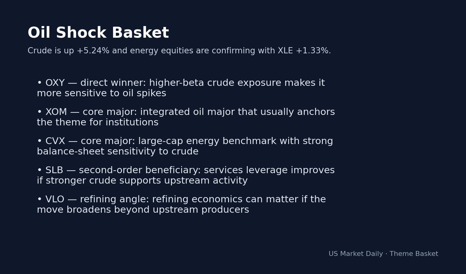 Why Stocks Are Moving Today: S&P 500 Slips 0.11% on Jun 1 as VIX Jumps 4.6%, Energy +1.33% theme basket