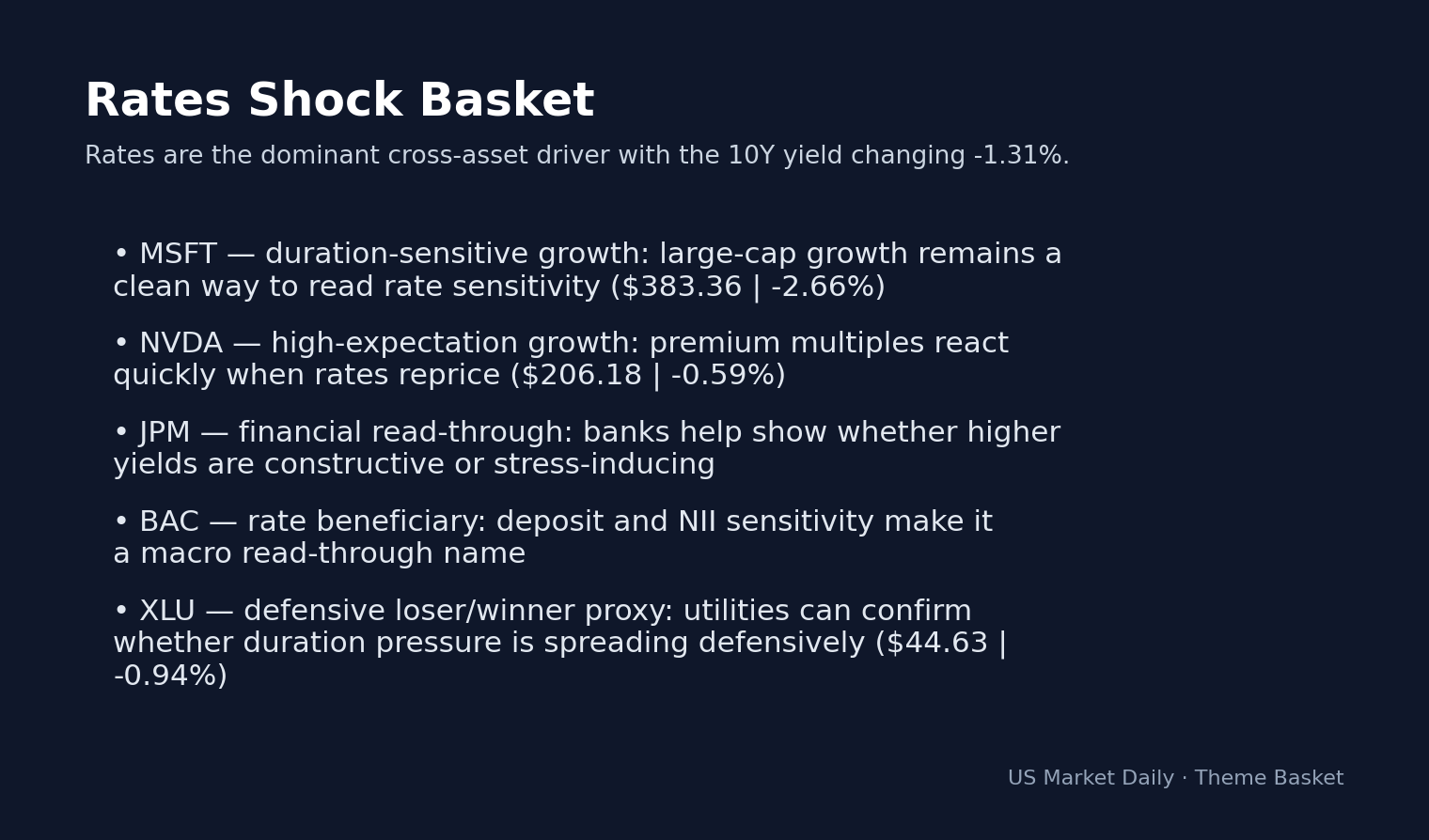 Why Stocks Are Moving Today: S&P 500 Sheds 0.44% on Jun 17 as Defensives Crater, AI Semis Rip theme basket
