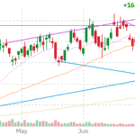Why Stocks Are Moving Jul 21: Nasdaq Rises 0.88% on Jul 21 as Tech Leads Market Alert AEHR technical chart with RSI, MACD, Bollinger Bands