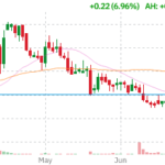 Why Is GLOO Stock Up 7.0%? SEC Filing GLOO technical chart with RSI, MACD, Bollinger Bands