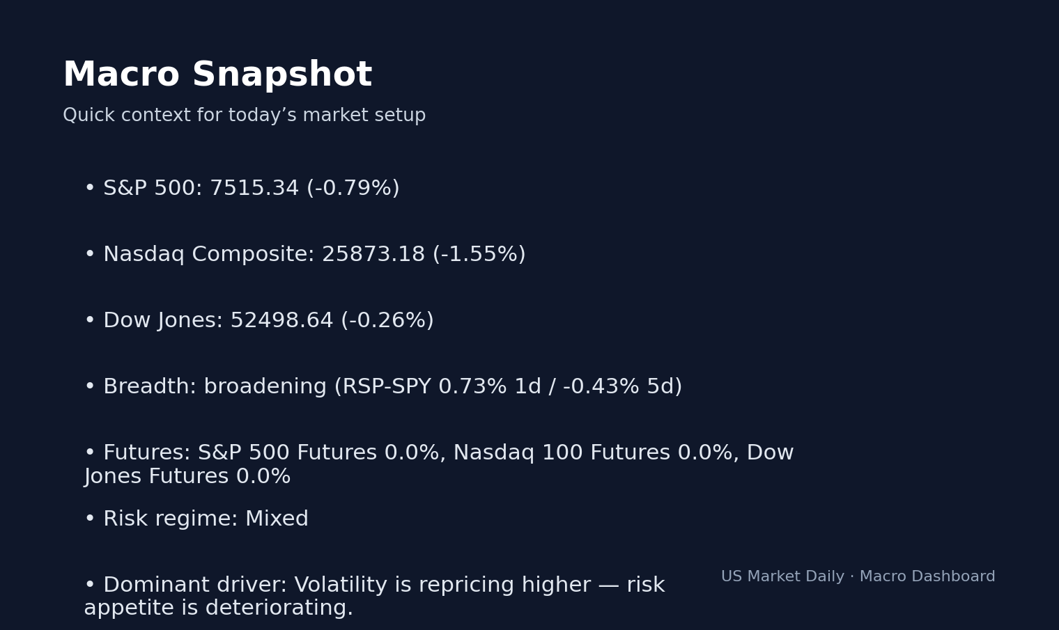 IPO Radar Jul 14, 2026: STDN Leads a 3-Deal Technology Calendar as HY Spreads macro dashboard