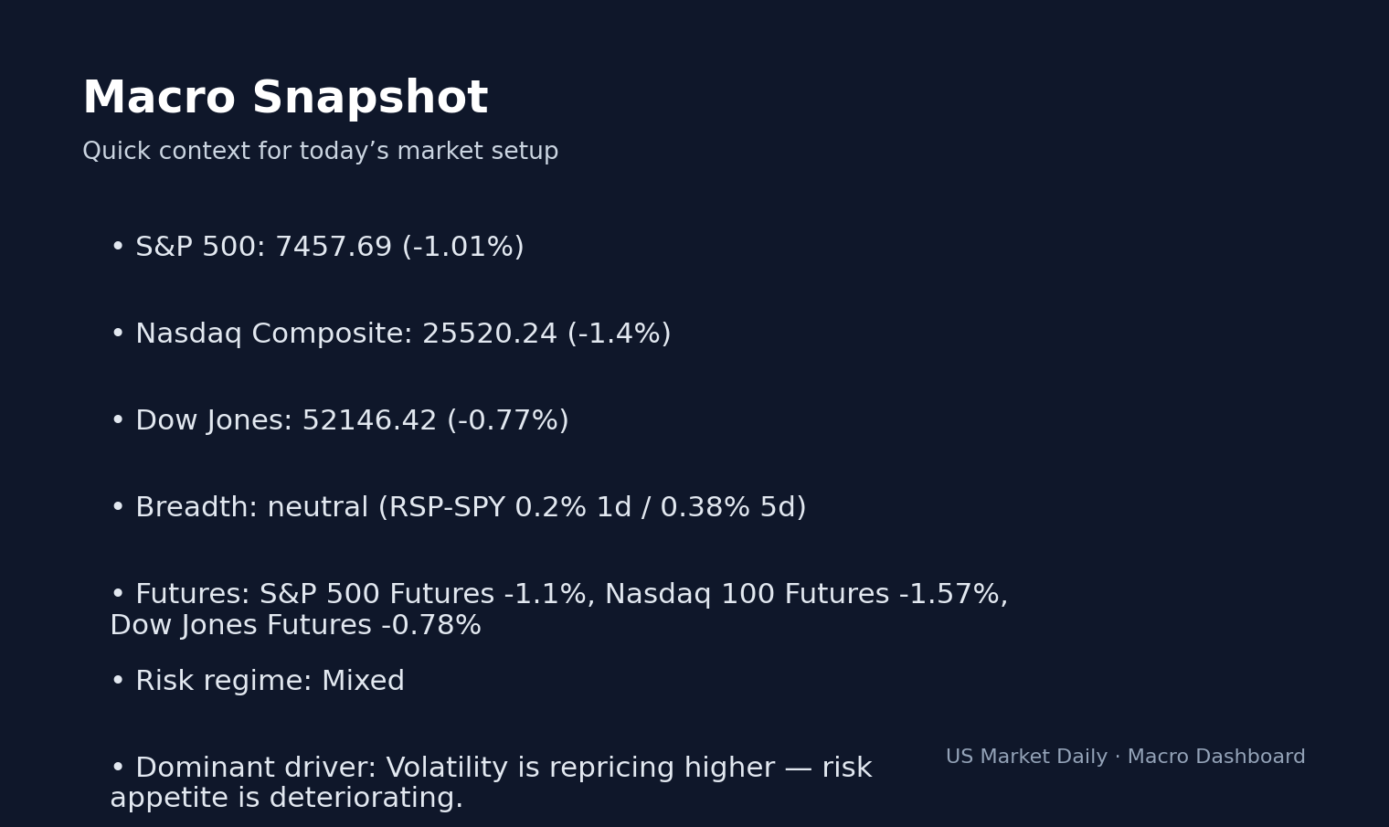 WTI at $72.26: EIA Draw Tightens the Oil Tape While VLO and MPC Signal Refining macro dashboard