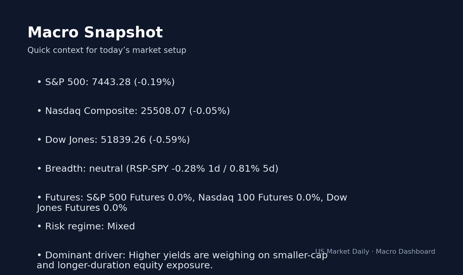 NCOU IPO Radar: Southern Cross Tests a Risk-On IPO Window With HY macro dashboard