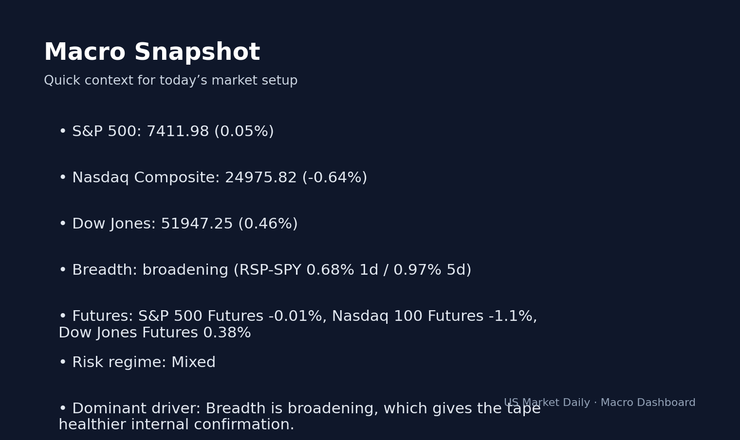 WTI Jumps 11.8% as EIA Stock Build Tests XOM, COP, VLO and MPC macro dashboard
