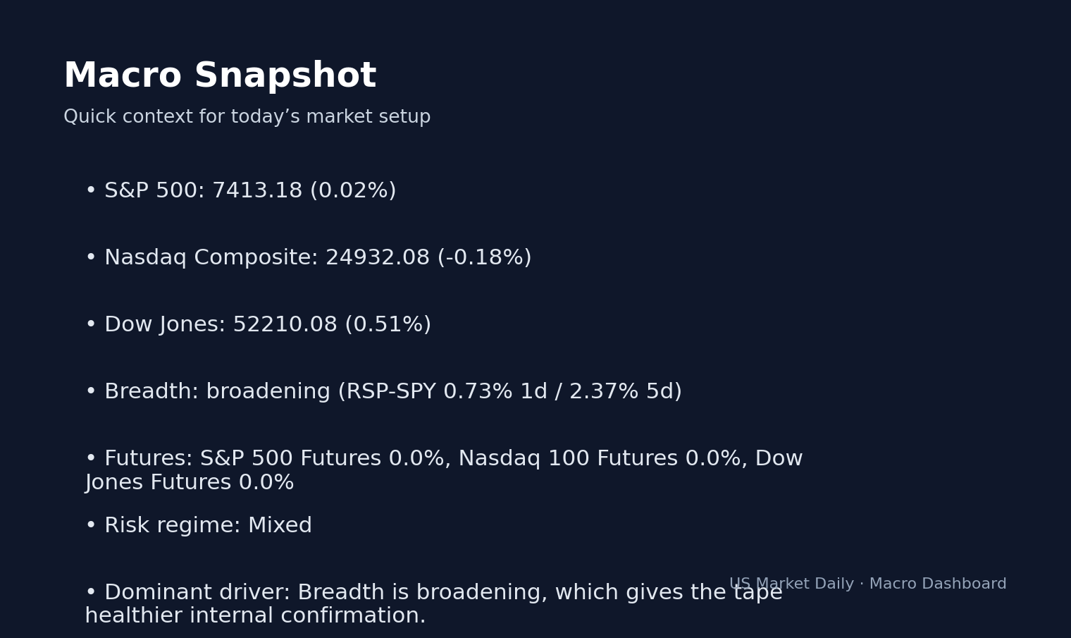 JMKE IPO and REF IPO on Jul 30: 279 bps HY Spreads Make Price the macro dashboard